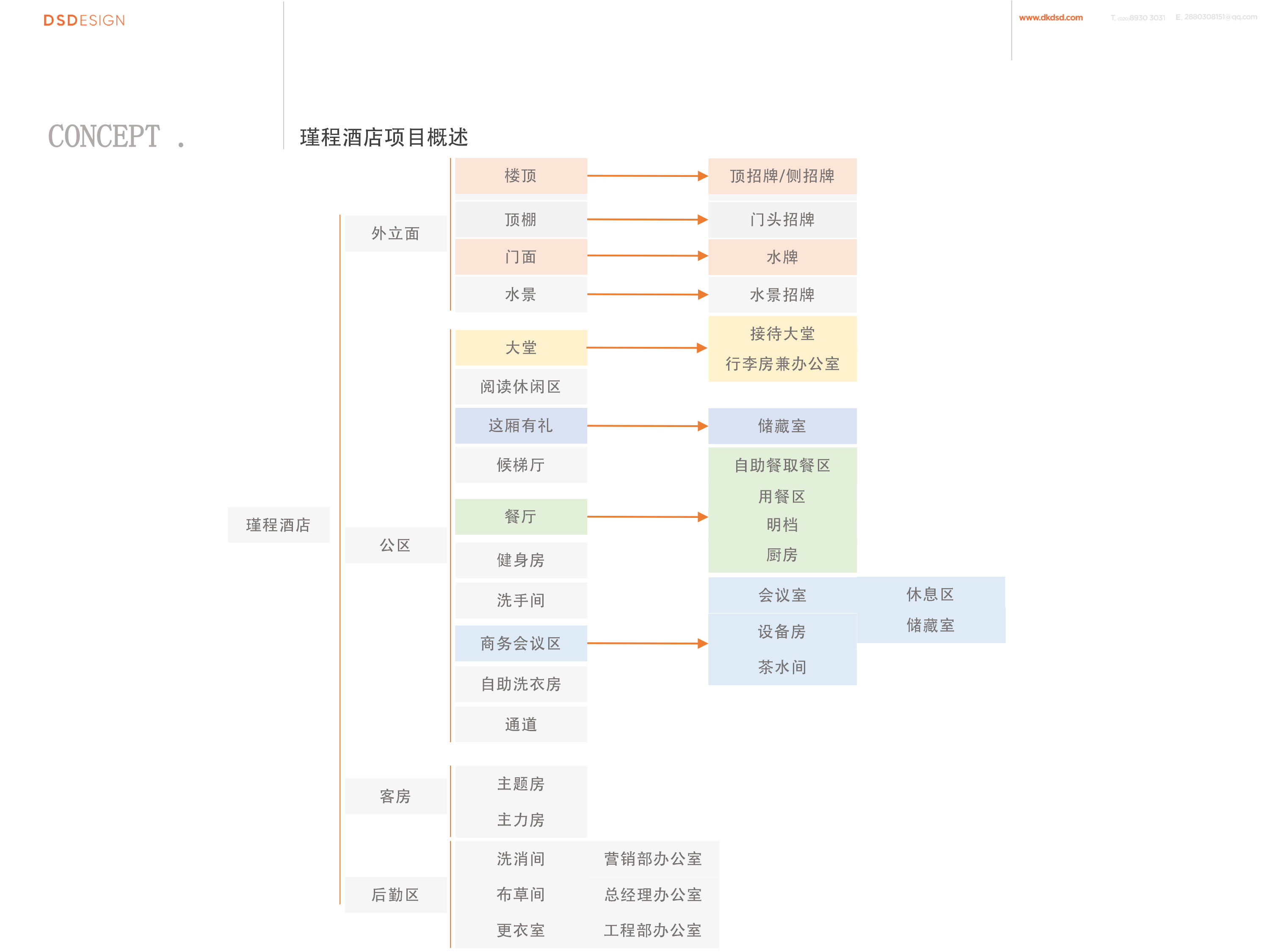 02-《德客品龙-瑾程酒店设计及制作标准指引（上）》培训PPT 10.jpg